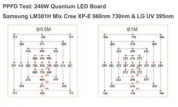 120W 240W Pritemdomi Įjungti/IŠJUNGTI Jungiklis XPE UV SPINDULIŲ Quantum Tech V4 Valdybos QB288 