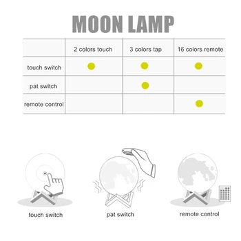 Mėnulis 3D Naktį Šviesos Spausdinti Mėnesiena Pritemdomi LED Touch / Tap / perjungėjui Įkrovimo Naktiniai Skaitiklis Šviesos