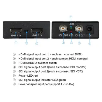 HDMI SDI HDMI konverteris su 3G SDI Ekranas 1080p Adapteris HDMI2SDI HDMI-SDI Moterų Mini 2 Įvesties SDI 2 rezultatas DVD VNT