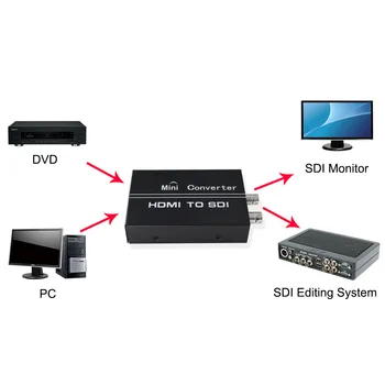 HDMI SDI HDMI konverteris su 3G SDI Ekranas 1080p Adapteris HDMI2SDI HDMI-SDI Moterų Mini 2 Įvesties SDI 2 rezultatas DVD VNT