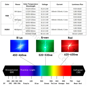 High Power LED Chip 6Pin 3W RGB 8pin 4W RGBW Raudona Žalia Mėlyna Balta COB Lempos Šviesa, Ir 