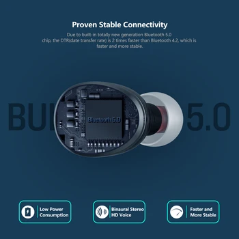 Zeblaze Zepods™ Visiškai Belaidės Ausinės Bluetooth5.0 360° Sukimosi Dizaino IPX5 atsparumas Vandeniui 18Hour Baterija, Greitas Įkrovimas