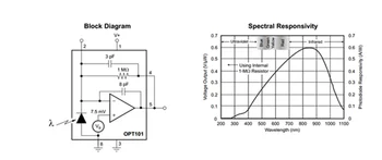5VNT/DAUG CJMCU-101 OPT101 analoginis šviesos jutiklis lustas šviesos intensyvumas fotodiodo modulis