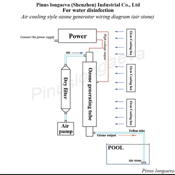 Pinus longaeva 3G/H 3grams reguliuojamas ozono vamzdis transformatorius PSU ozono generatorius, oro vandens baseinas vandens sterilizacija
