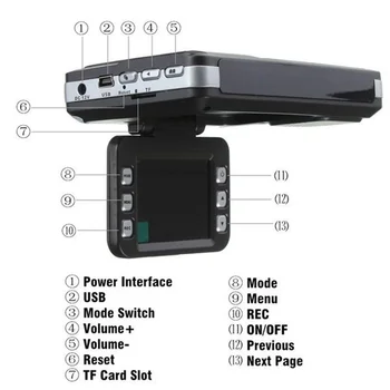 720P G-Sensorius Brūkšnys Kamera 2,0 Colių LCD Ekranas 2 IN 1 HD Brūkšnys Cam Radaro Lazeriniai Greičio Detektorių, Vairavimo Diktofonas Security Car DVR