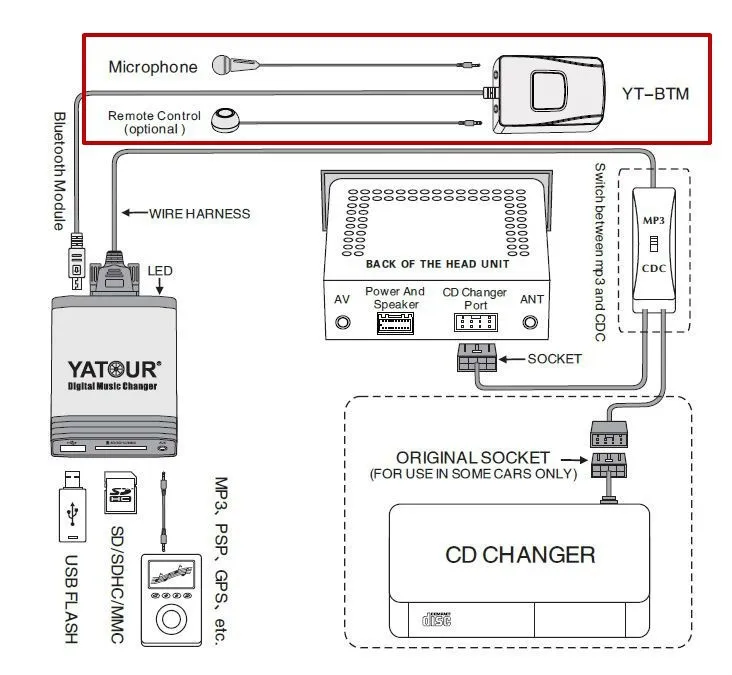 Yatour Mažų ir Didelių Y kabelio adapteris (YT-SBY) Toyota/Lexus su male plug centrinis porankis dėžutę