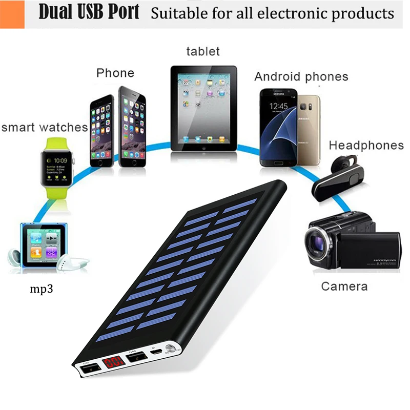 Saulės 30000mah Galia Banko Išorės Baterija 2 USB LED Powerbank Nešiojamas Mobiliojo telefono Saulės Kroviklis Xiaomi mi iphone huawie