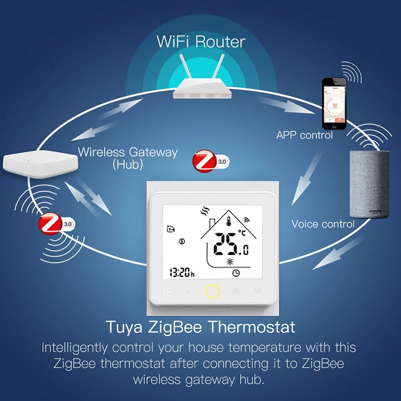 ZigBee Smart Termostatas Temperatūros Reguliatorius 2MQTT Setup Vandens/Elektros grindų Šildymo Vandens/Dujų Katilas Darbo Alexa 