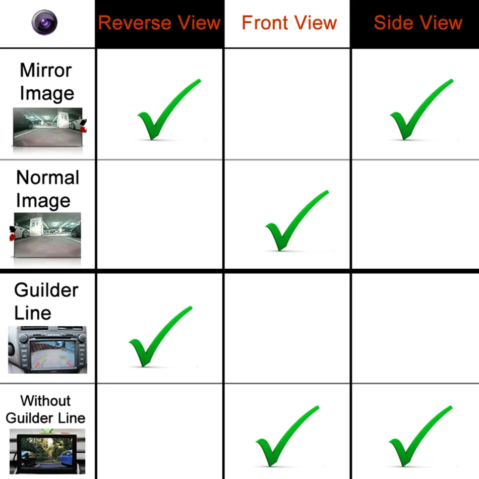 Automobilio Vaizdas iš Priekio automobilio Parkavimo Kamera RCA Plug Plataus Kampo Vandeniui atspari Galinio vaizdo Atvirkštinio Backup Dash Monitorius Galvos Vienetas
