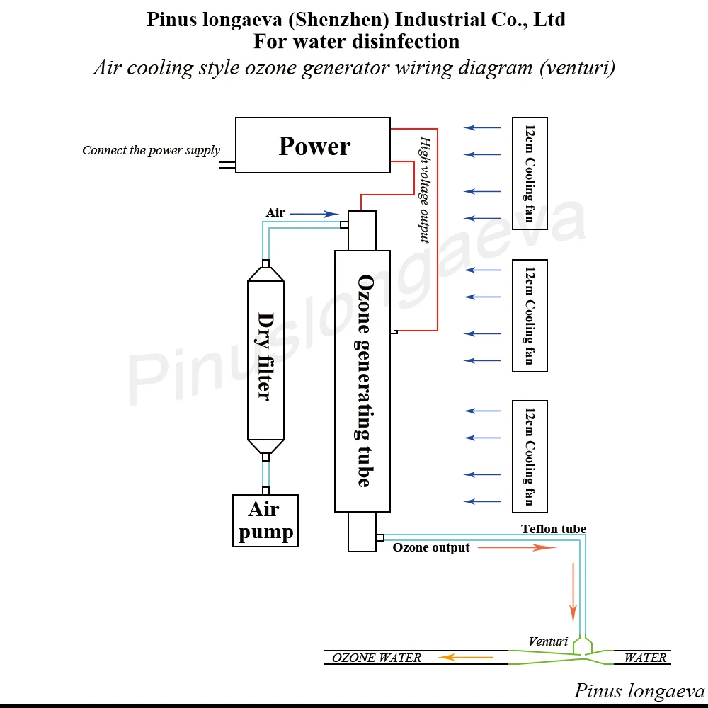 Pinus longaeva 3G/H 3grams reguliuojamas ozono vamzdis transformatorius PSU ozono generatorius, oro vandens baseinas vandens sterilizacija