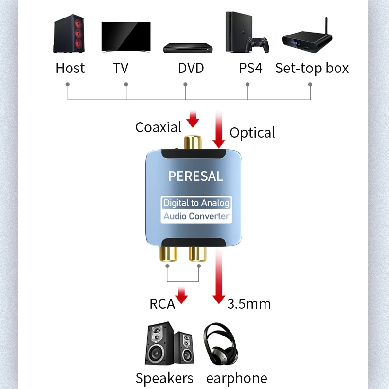 Spdif/Optinė/Toslink RCA/3.5 audio converter 192KHZdigital į analoginį TV/PS4/Jungiklis prisijungti prie garsiakalbiai Garsiakalbių stiprintuvas