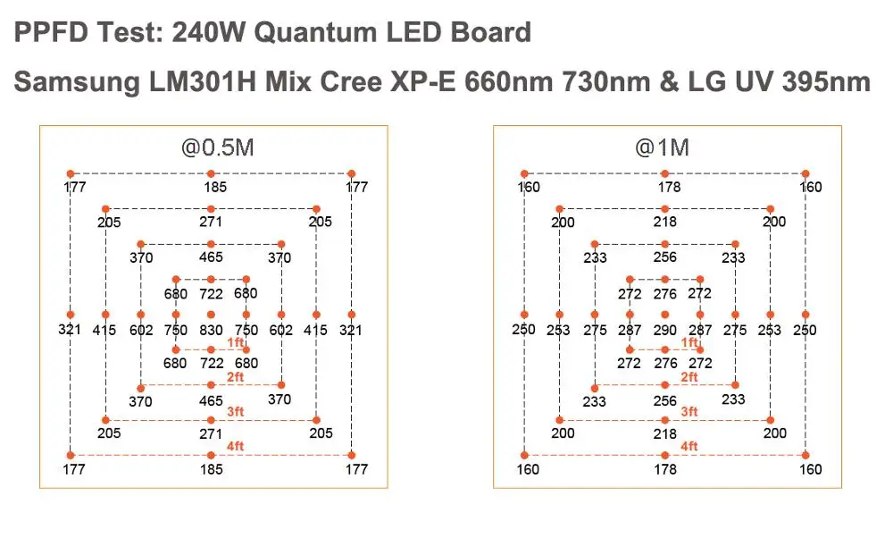 120W 240W Pritemdomi Įjungti/IŠJUNGTI Jungiklis XPE UV SPINDULIŲ Quantum Tech V4 Valdybos QB288 