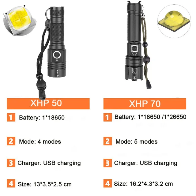Super Šviesus XHP70.2 LED Žibintuvėlis 26650 Fotoblykstės XLamp XHP50 USB Įkrovimo Taktinis Šviesos naudojimo 18650 Zoom Fakelas