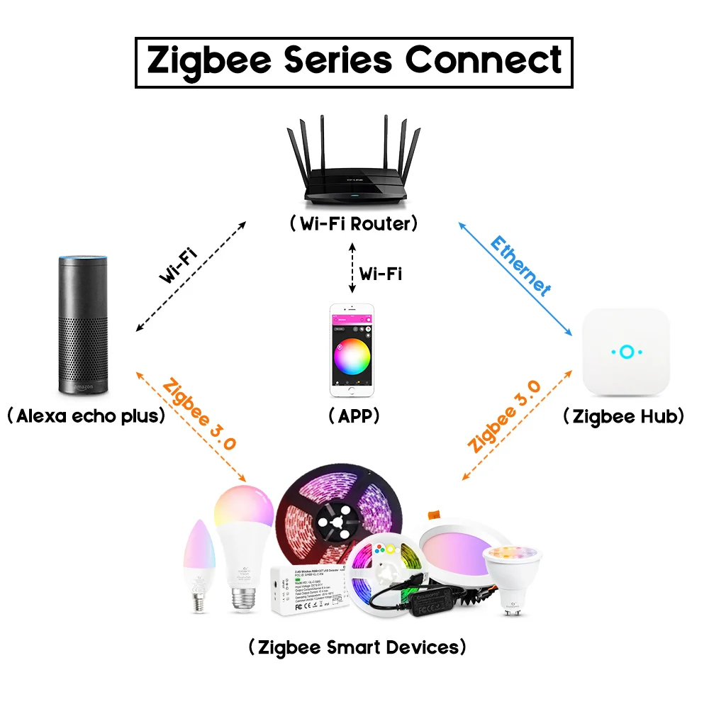 GLEDOPTO LED Downlight 110V, 220V, 230V AC Zigbee Šviesos Link RGBCCT Smart Home Pritemdomi Lempa 6W 9W 12W Downlight SmartThing Echo