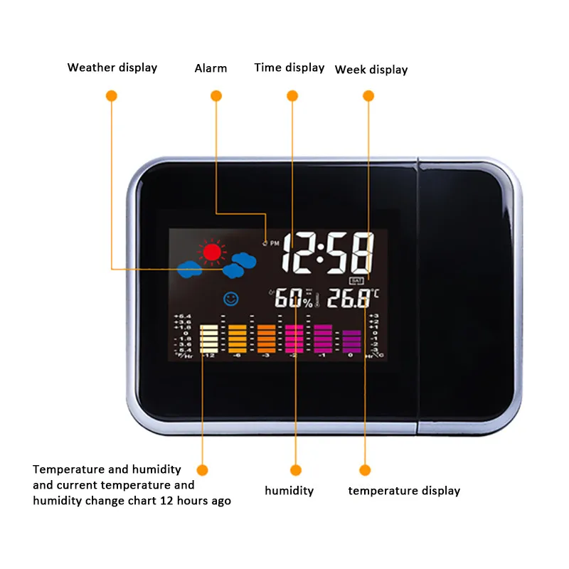LED Laikrodis-Žadintuvas Temperatūros Termometras, Stalas Laikas, Data, Led Ekranas, Projektorius Kalendorius USB Įkroviklis Skaitmeninių Elektroninių Stalo Laikrodis